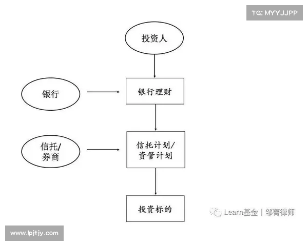 足球俱乐部转会资金如何分配与运作分析及其对球队建设的影响 足球俱乐部转会资金如何分配与运作分析及其对球队建设的影响